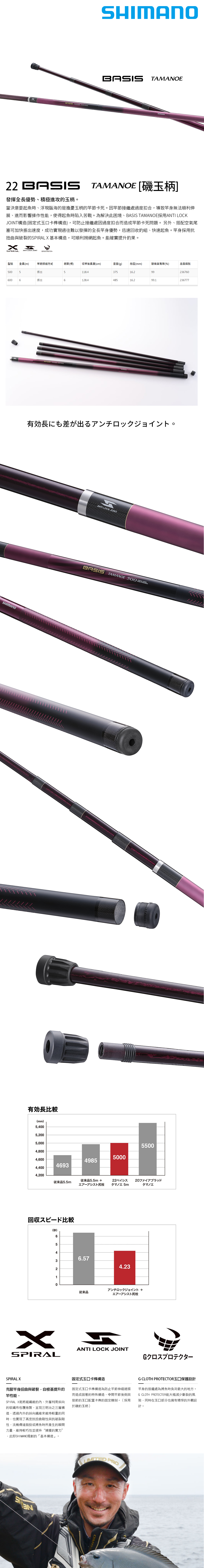 SHIMANO 22 BASIS TAMANOE 500 [磯玉柄] - 漁拓釣具官方線上購物平台